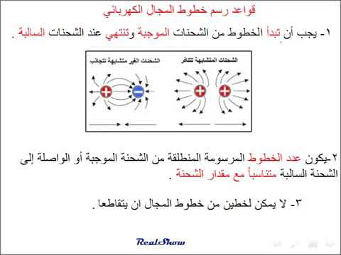 فيديو: أين تبدأ خطوط المجال الكهربائي وتنتهي؟