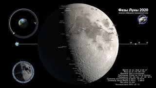 Фазы Луны 2020 - Северное полушарие - 4K