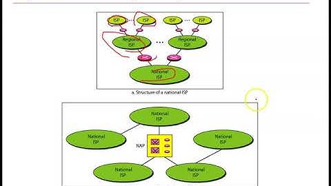 Chapter 1: Data Communication and Networking - 2