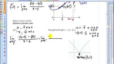 2 1 Limit Definition of the Derivative  Part 2    Video