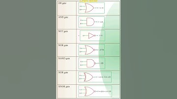 logic gates ✨class 11th physics