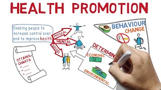 Health Promotion screenshot 2