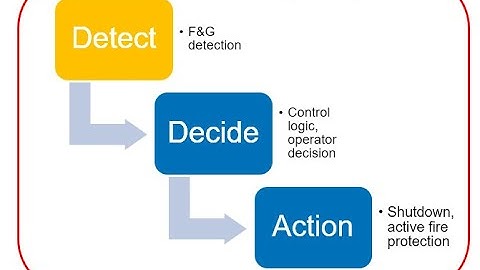 WEBINAR - Fire and Gas Detection Philosophies - A flexible approach to philosophy development