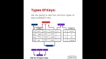 SQL Keys #shorts #shortsfeed