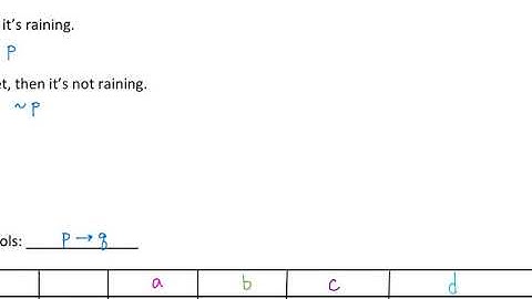 Day G Video 5 3.5 Equivalent Statements and Variations of Conditional