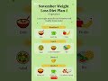 Quick Weight Loss Diet: Easy Meal Plans & Recipes