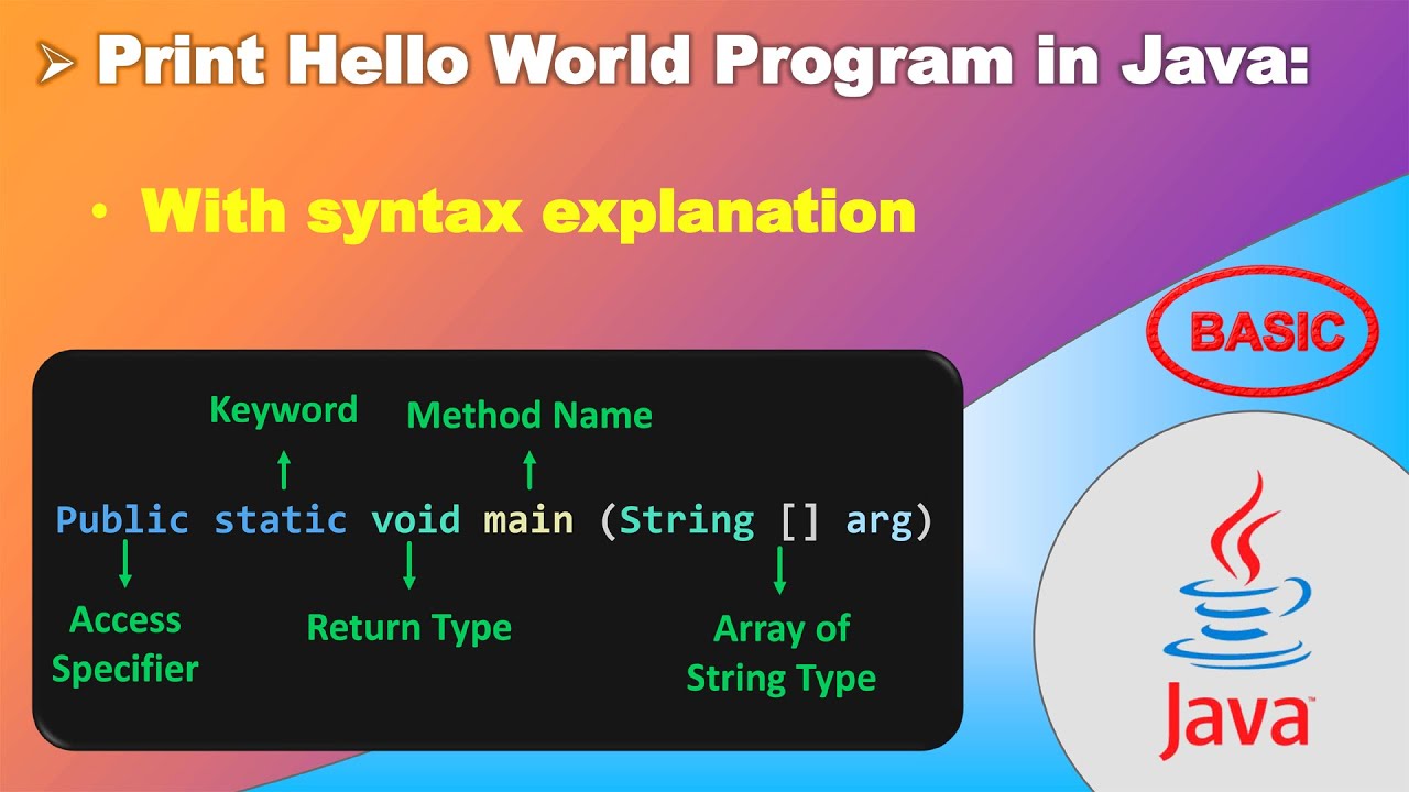 02 Hello World Program with Syntax Explanation || CodeCelebration - YouTube
