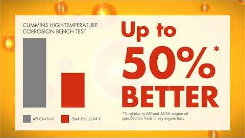 Shell Lubricants - Distributed by V.A. Derrick in Antigua & Barbuda