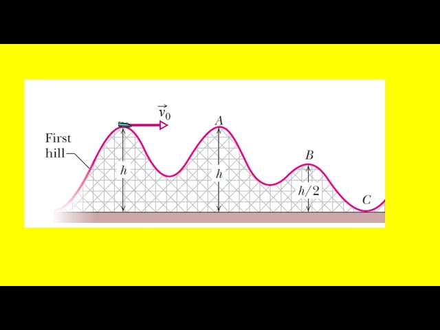 Solved The figure below shows a block with mass m = 5.7 kg