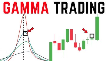 Gamma: The Powerful Force Moving Markets