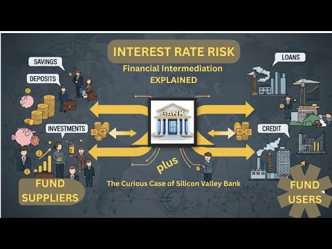 Interest Rate Risk Financial Intermediation Part 1 