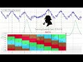 HOW TO ACQUIRE/USE A PISTON CHART(PLUS A CASE STUDY)