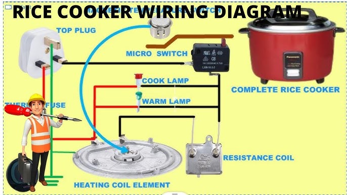 Tiger rice cooker power cord connection diagram