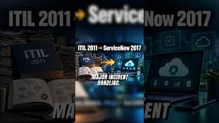 ITIL Processes Mapped to ServiceNow Apps!
