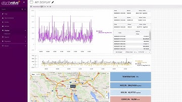 PlantValue - RealTime Data Acquisition System