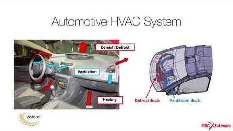 MSC Actran   Aero acoustic Simulation of a HVAC Duct – ALTEM