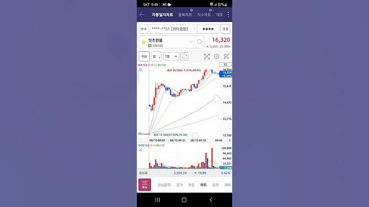 내가 바보였네! 전날 기사보고 이건 간다고 생각했는데...  #잇츠한불