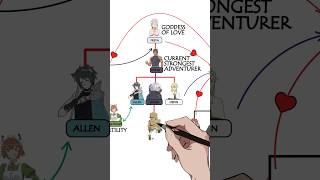 Freya Familia Hierarchy In Danmachi