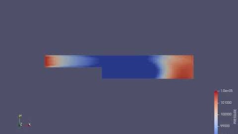 Pressure Contour of Backward Facing Step