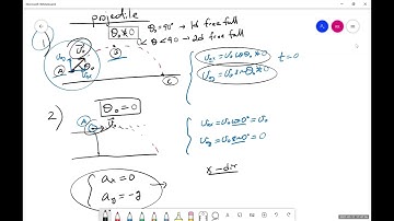 Projectile Motion   Pivot Lab