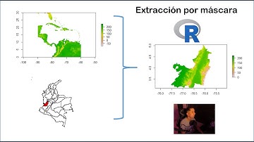 Comparación del proceso de extracción por máscara con dos librerías (raster y terra) en R - SIG