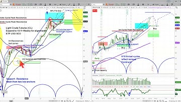 Light Crude (/CL) Chart Reviews & Price Projection 6-16 REPLAY | Cycle Analysis - askSlim.com