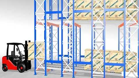 Pallet Flow Rack System