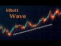 #nifty Elliott wave view