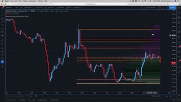 How to use the volume point of control indicator to trade on the TradingView platform