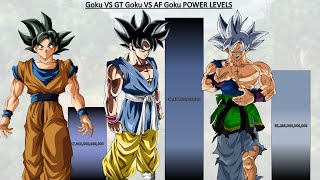 Goku VS GT Goku VS AF Goku POWER LEVELS All Forms - DBS / DBGT / End Of GT / DBAF / SDBH