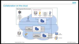 IBM Operational Decision Manager on Cloud: Introducing ODM on Cloud
