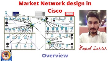 Cisco IOT based 5 floors Market Network design | Firewall ASA 5505 | Enterprise network using cisco