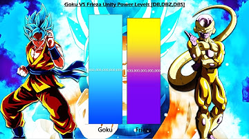 Goku VS Frieza POWER LEVELS (DB, DBZ, DBS) - 4K