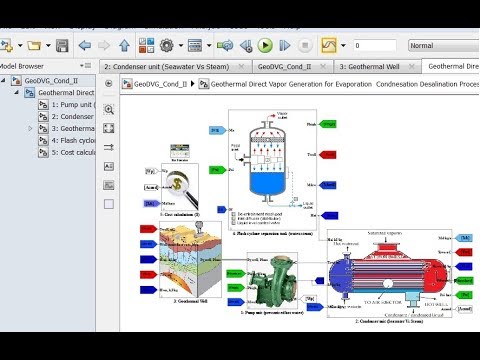 REDS Library: 17.Geothermal DVG Flashing Condensation Desalination Matlab/Simulink