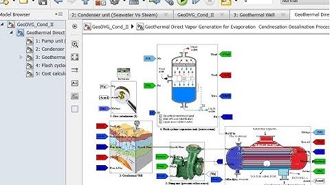 Geothermal DVG Flashing Condensation Desalination Matlab/Simulink