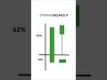 bullish and bearish breakout #shorts #sharemarket #scalpingtradingstrategybanknifty #kkmstockvision
