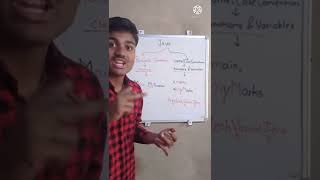 Naming conventions in java. code with harry. apni kaksha. java Tutorial