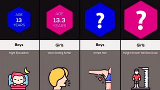 Puberty Comparison Between Boys and Girls