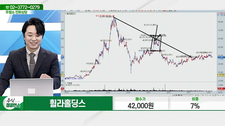 휠라홀딩스(081660) - 종목상담 문현진 멘토 (20240404)
