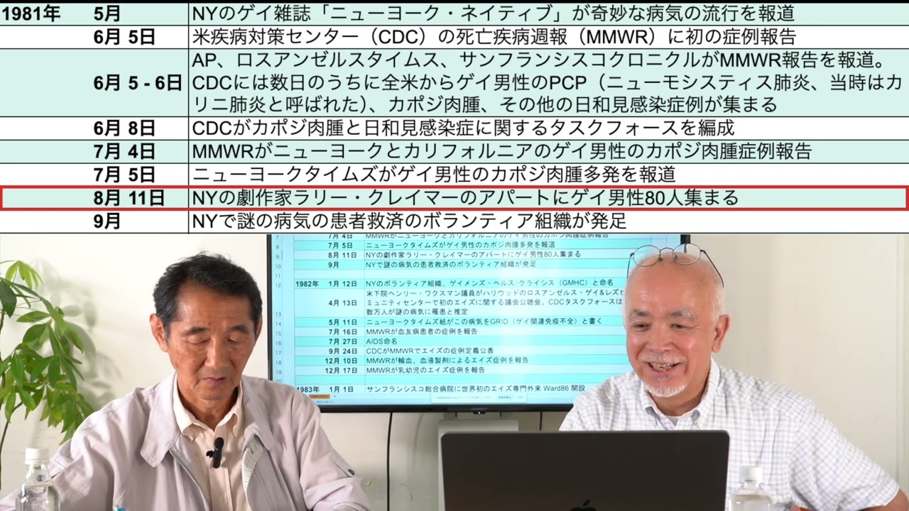 HIV/エイズに関するこれまでの歴史（1981年〜2000年）
