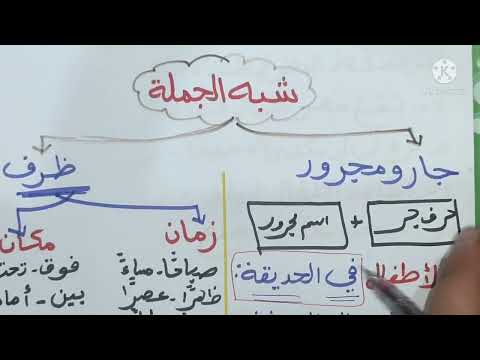 شرح درس شبه الجملة للصف الرابع الابتدائي الفصل الدراسي الثاني المنهج الجديد