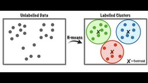 Data Science(Optimal number of clusters) K-Means Clustering