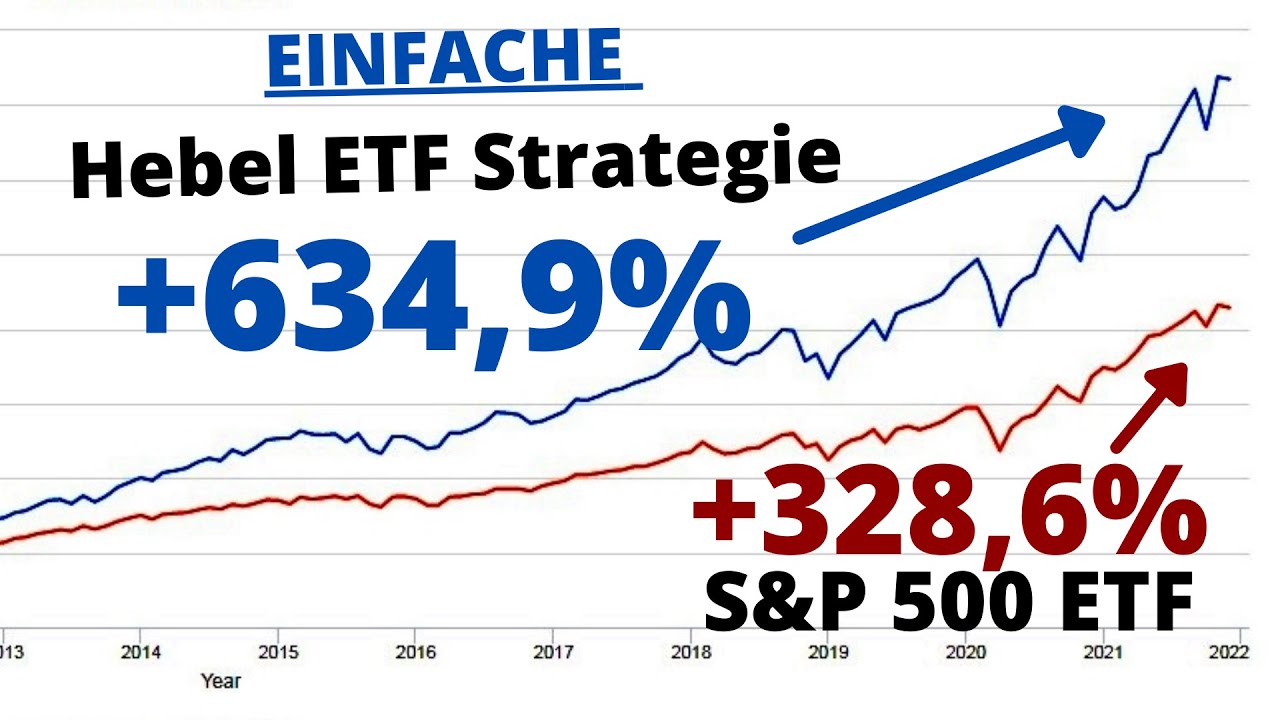 Hebel ETF Portfolio schlägt S&P 500 (Teil 1/2) - Mehr Gewinn, weniger Risiko! - YouTube
