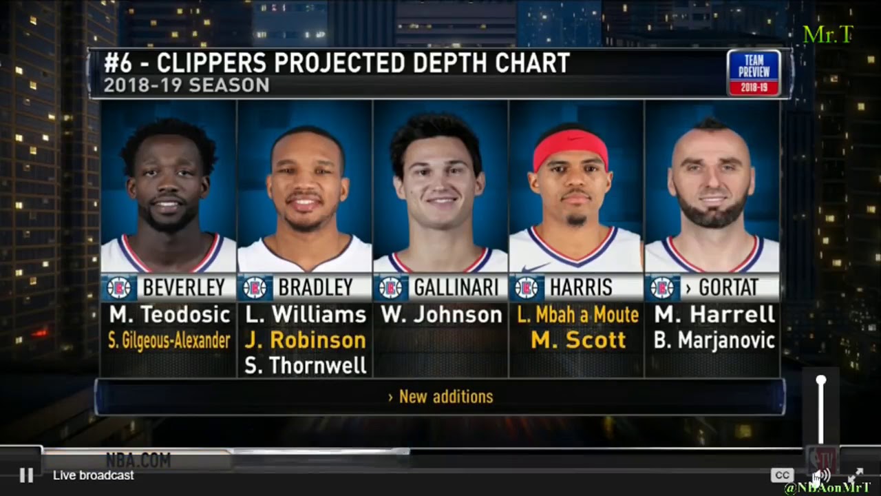 Clippers Depth Chart