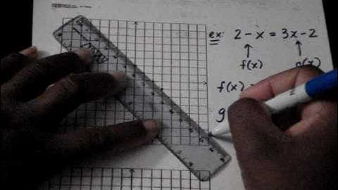 Solving Equations in one variable by graphing