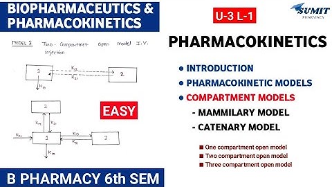 Pharmacokinetic models, Compartment Models (Mammilary & Catenary models) | Unit-3 Biopharmaceutics