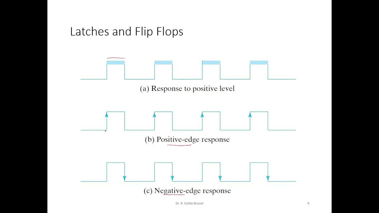 Latches Vs Flip flops YouTube