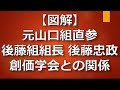 【図解】元山口組直参 後藤組組長 後藤忠政 宗教団体との関係