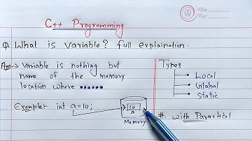 C++ Variables | Learn Coding