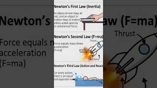 Newton’s 1st,2nd&amp;3rd Laws l easy to understand the concept l #physics